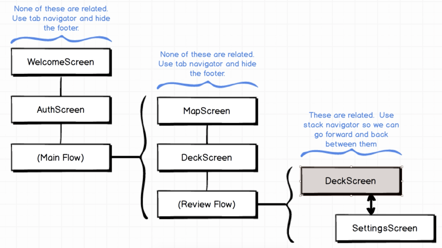 react native navigation presentation